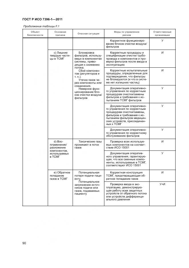 ГОСТ Р ИСО 7396-1-2011, страница 96
