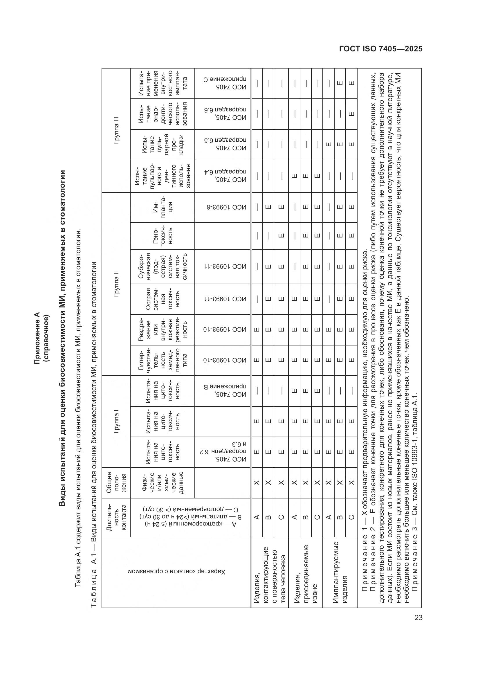 ГОСТ ISO 7405-2025, страница 27