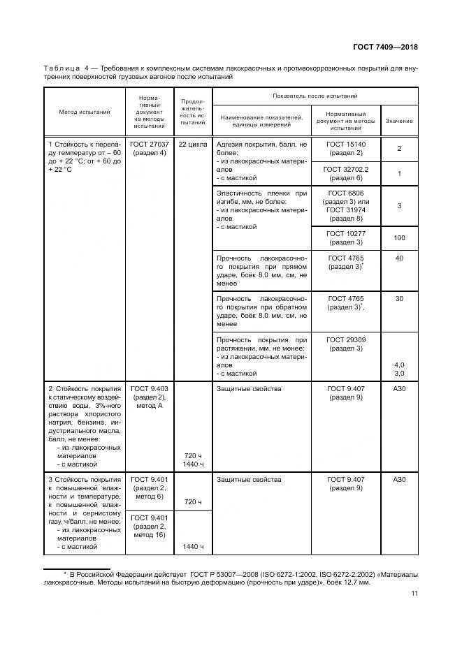ГОСТ 7409-2018, страница 16