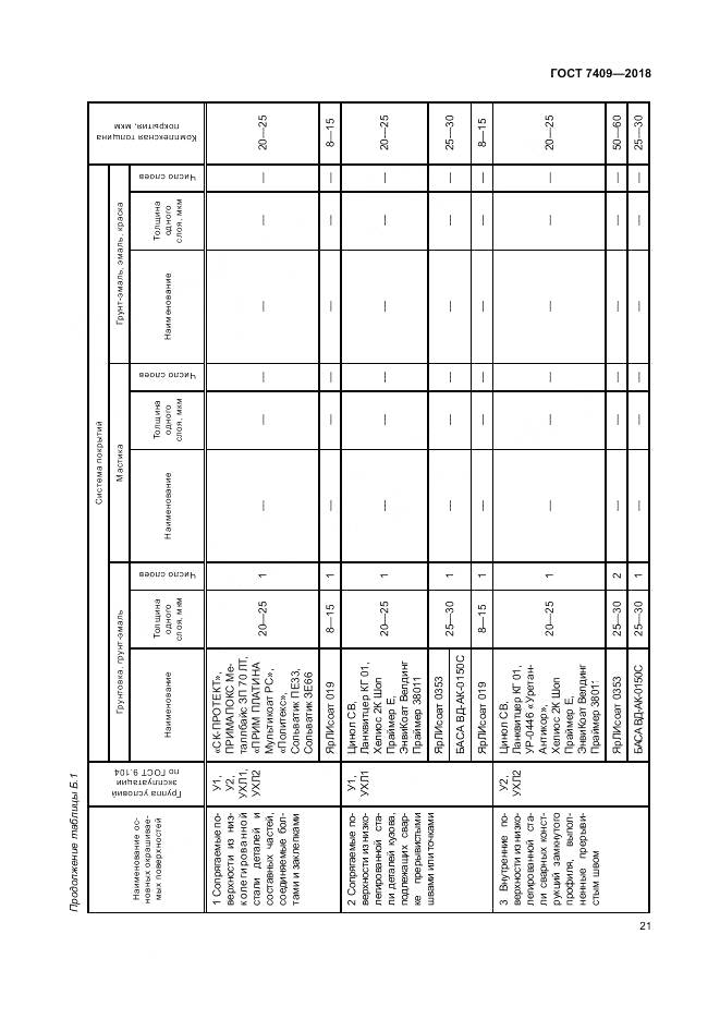 ГОСТ 7409-2018, страница 26