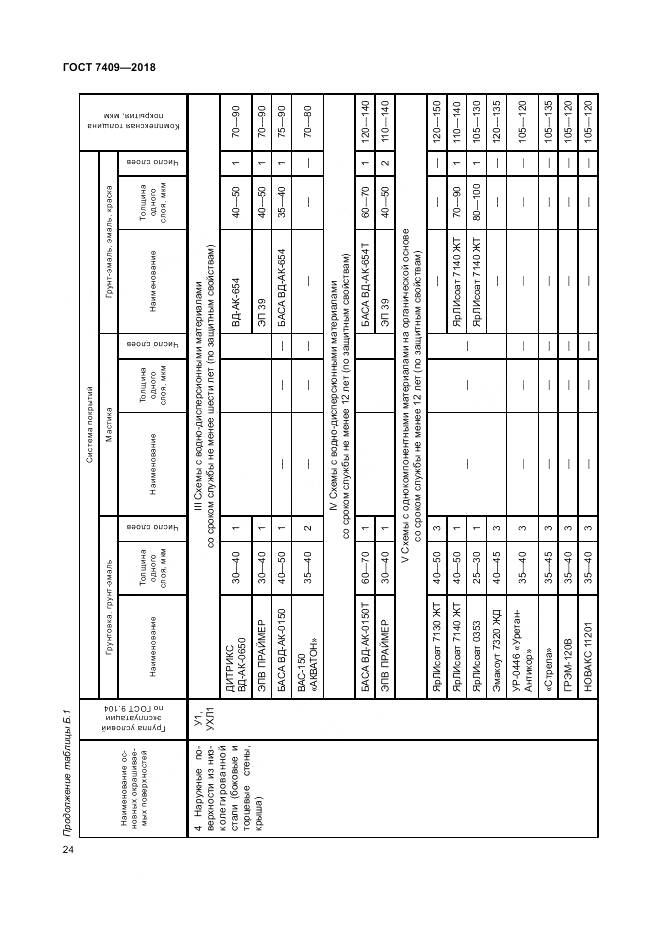 ГОСТ 7409-2018, страница 29