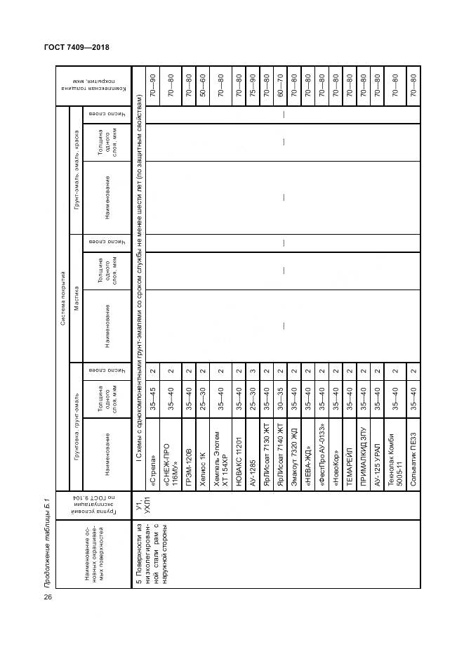 ГОСТ 7409-2018, страница 31