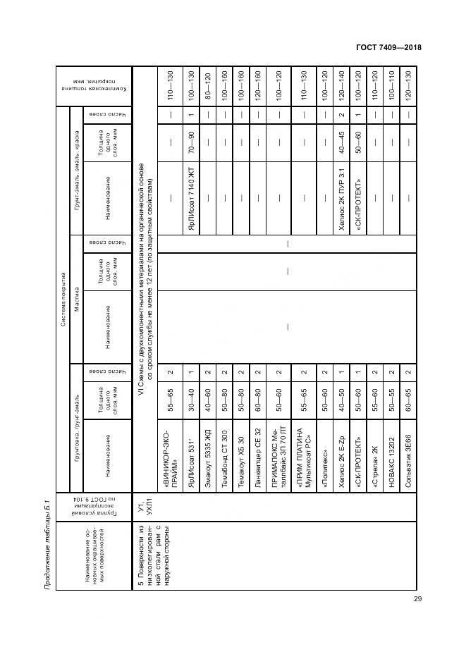 ГОСТ 7409-2018, страница 34