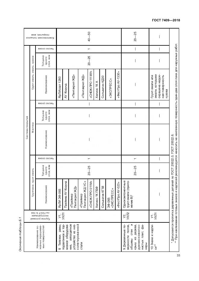 ГОСТ 7409-2018, страница 38