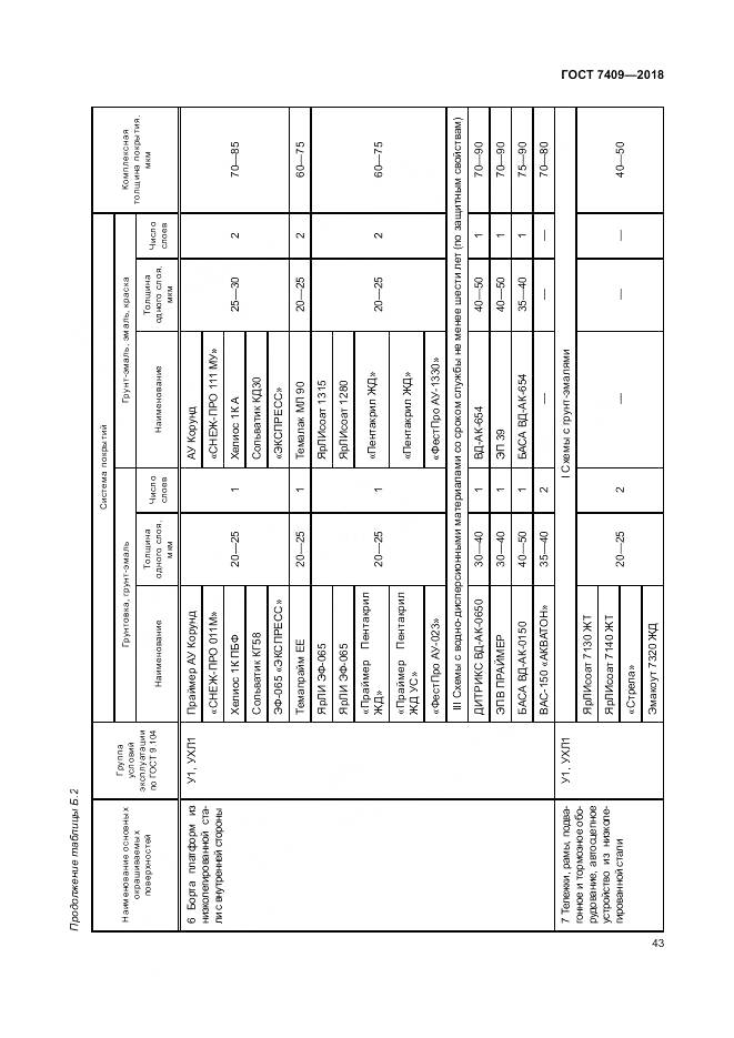 ГОСТ 7409-2018, страница 48