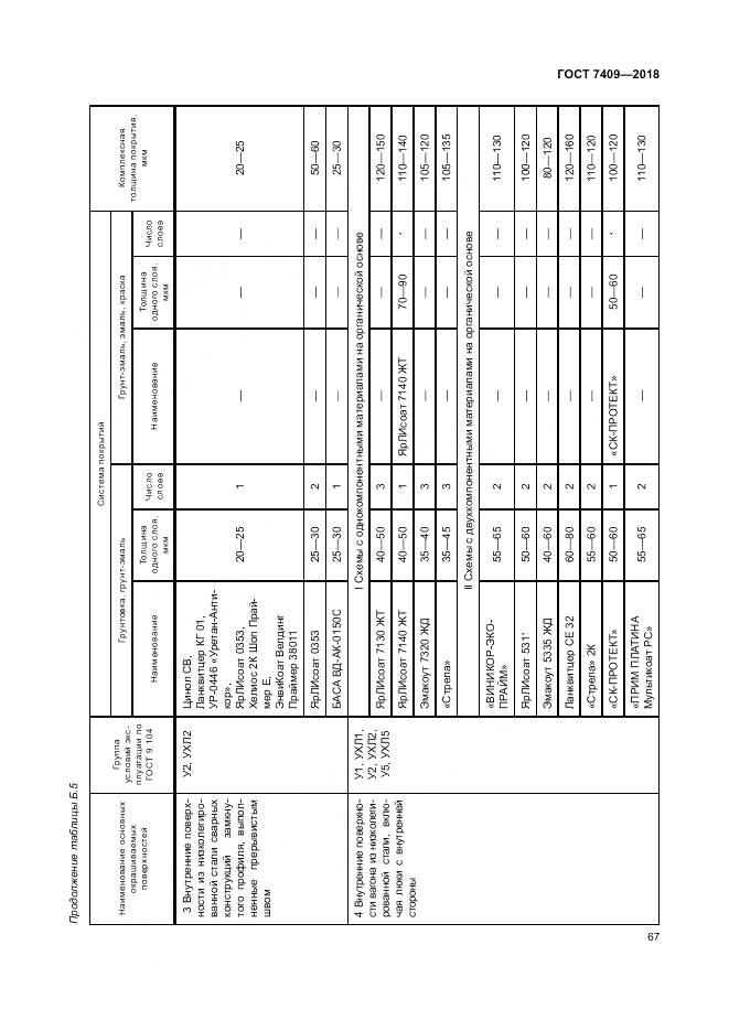 ГОСТ 7409-2018, страница 72