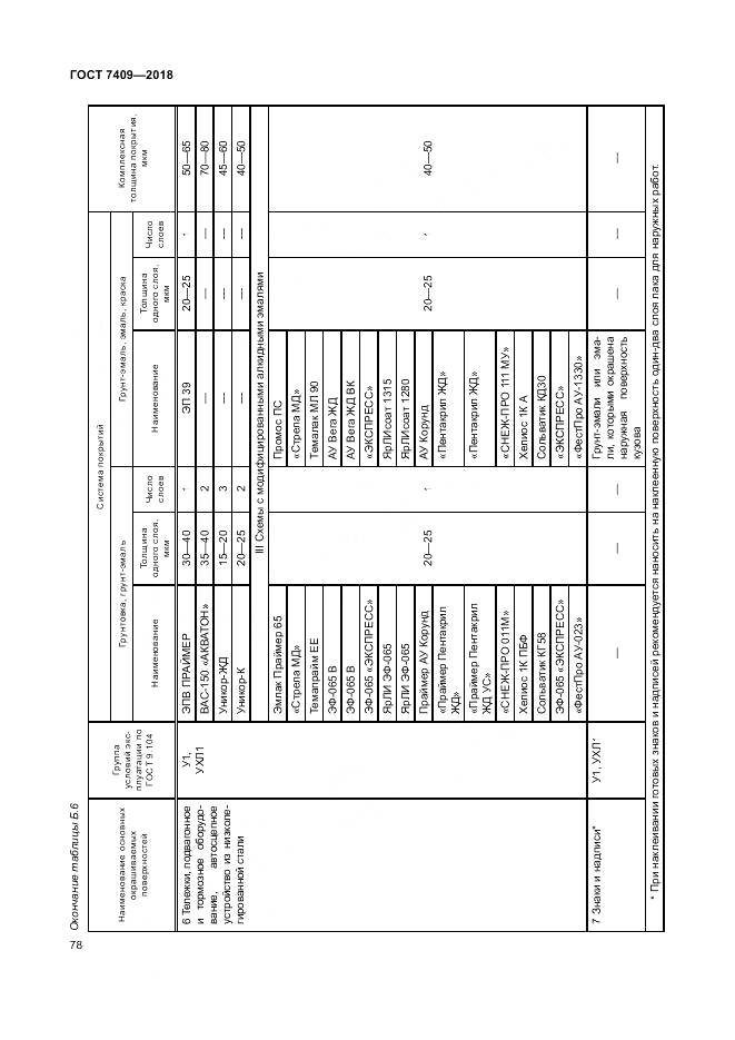 ГОСТ 7409-2018, страница 83