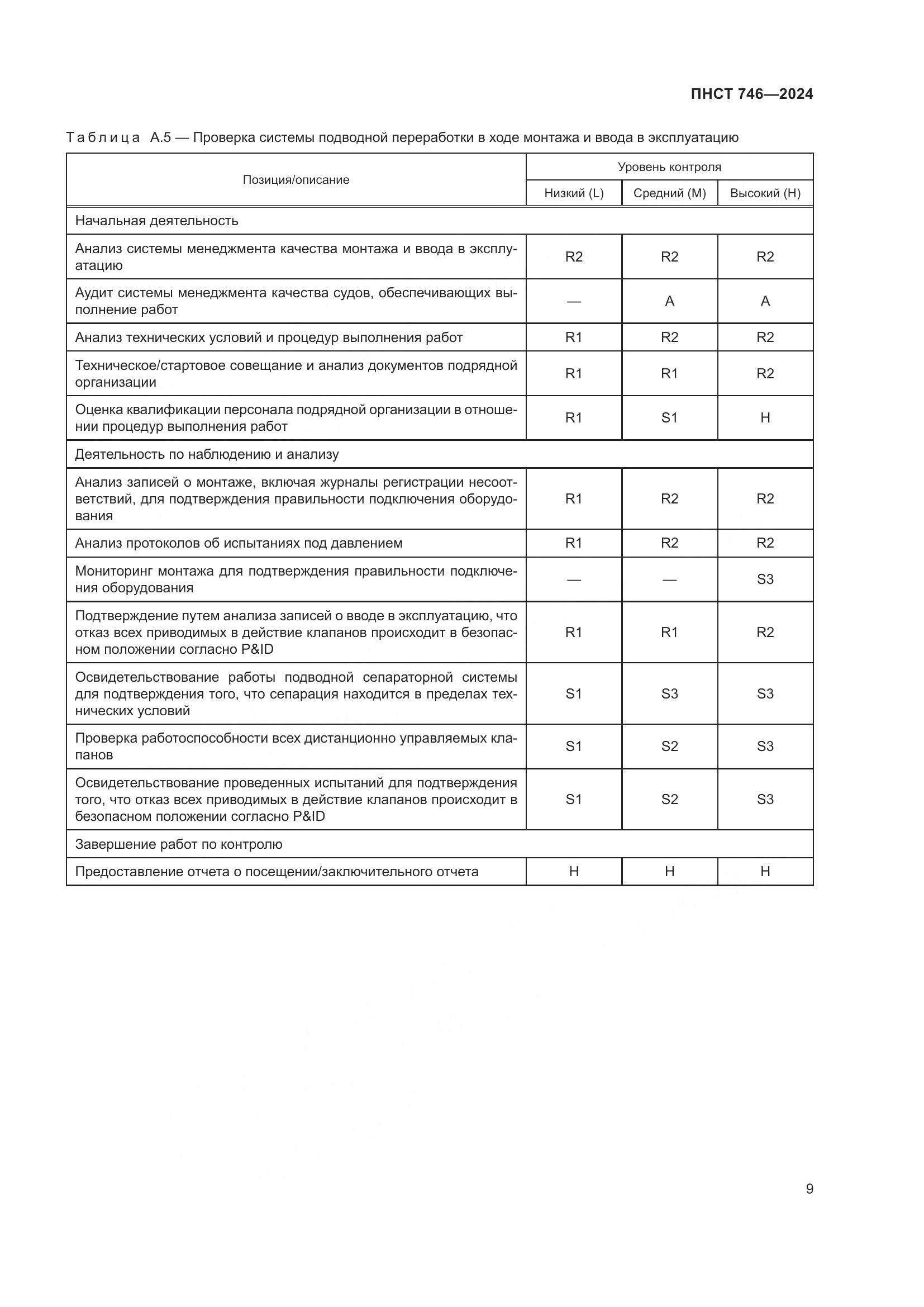 ПНСТ 746-2024, страница 13