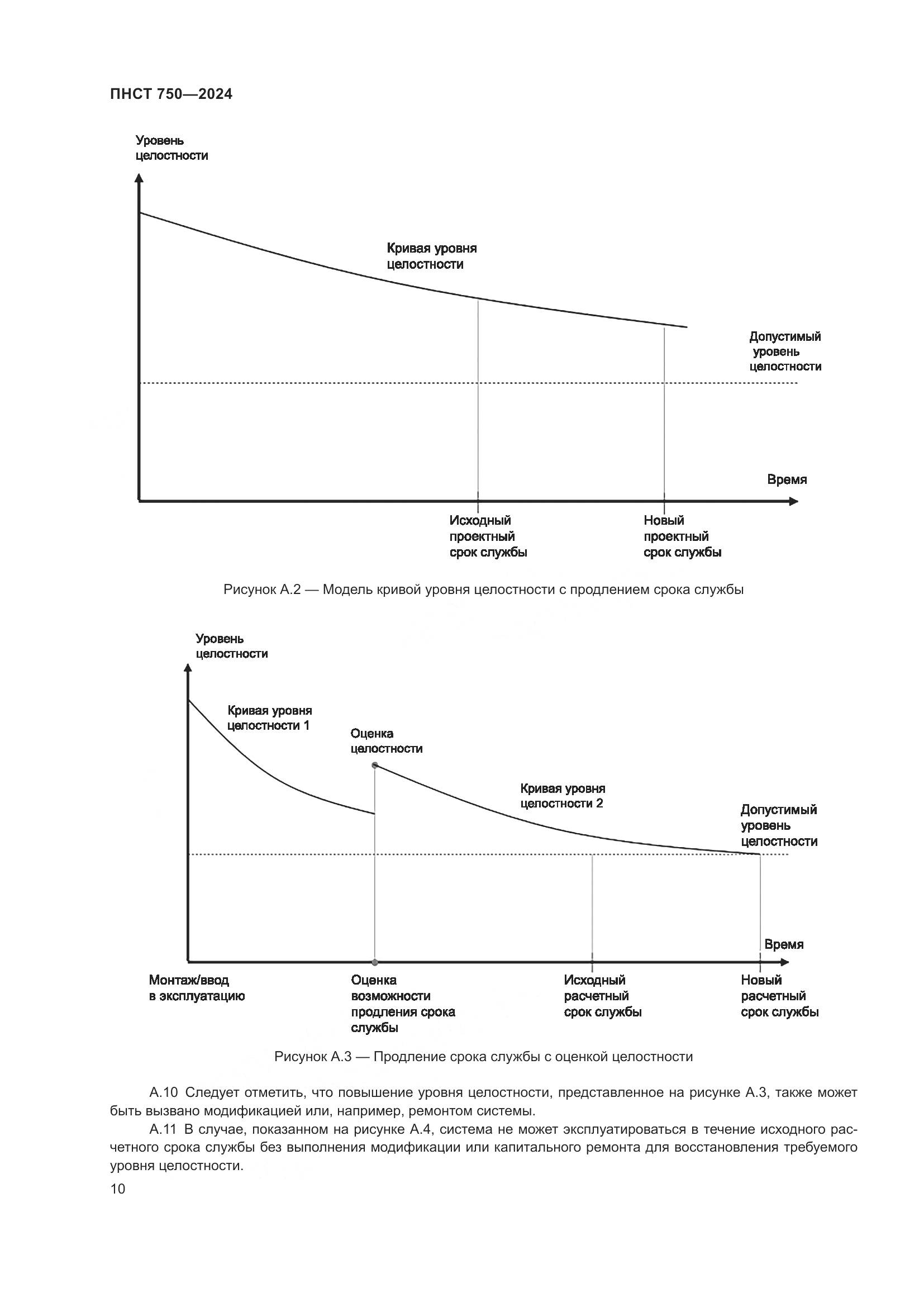 ПНСТ 750-2024, страница 14