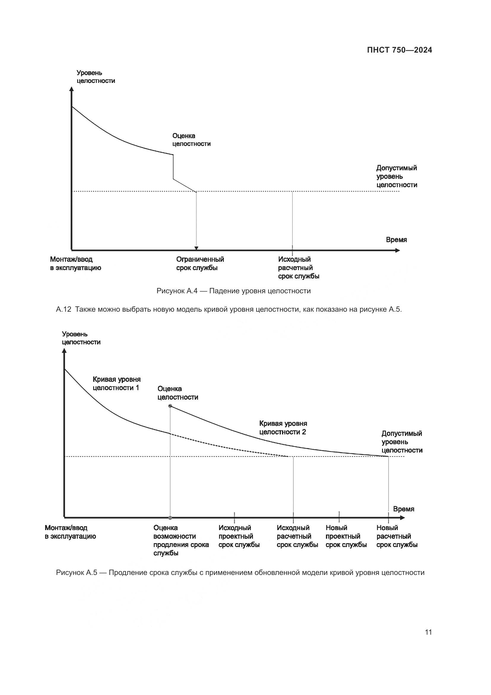 ПНСТ 750-2024, страница 15