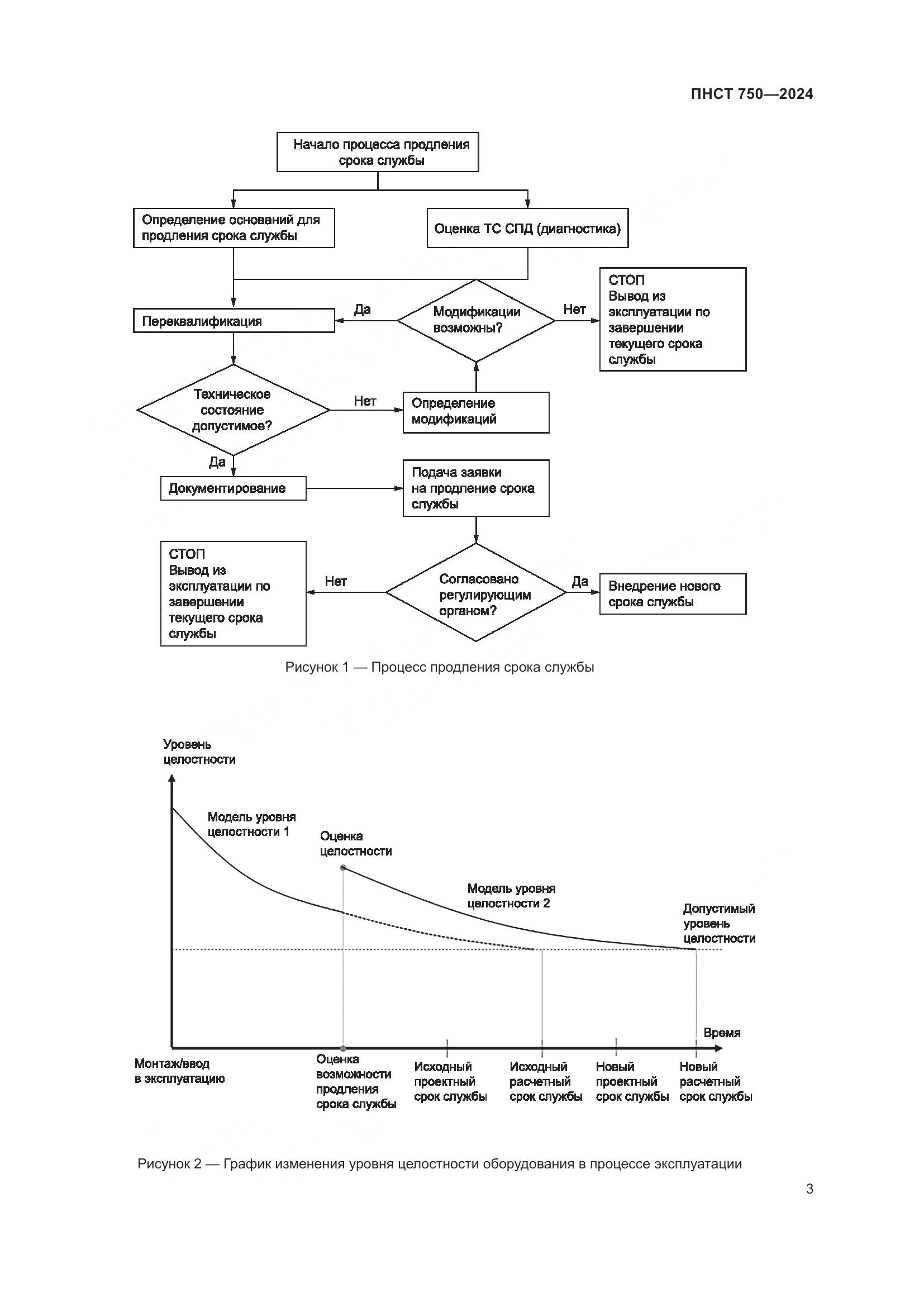 ПНСТ 750-2024, страница 7