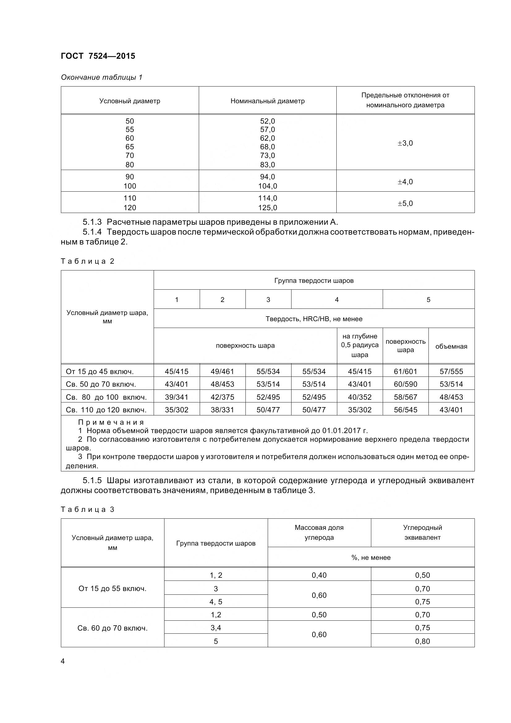 ГОСТ 7524-2015, страница 10