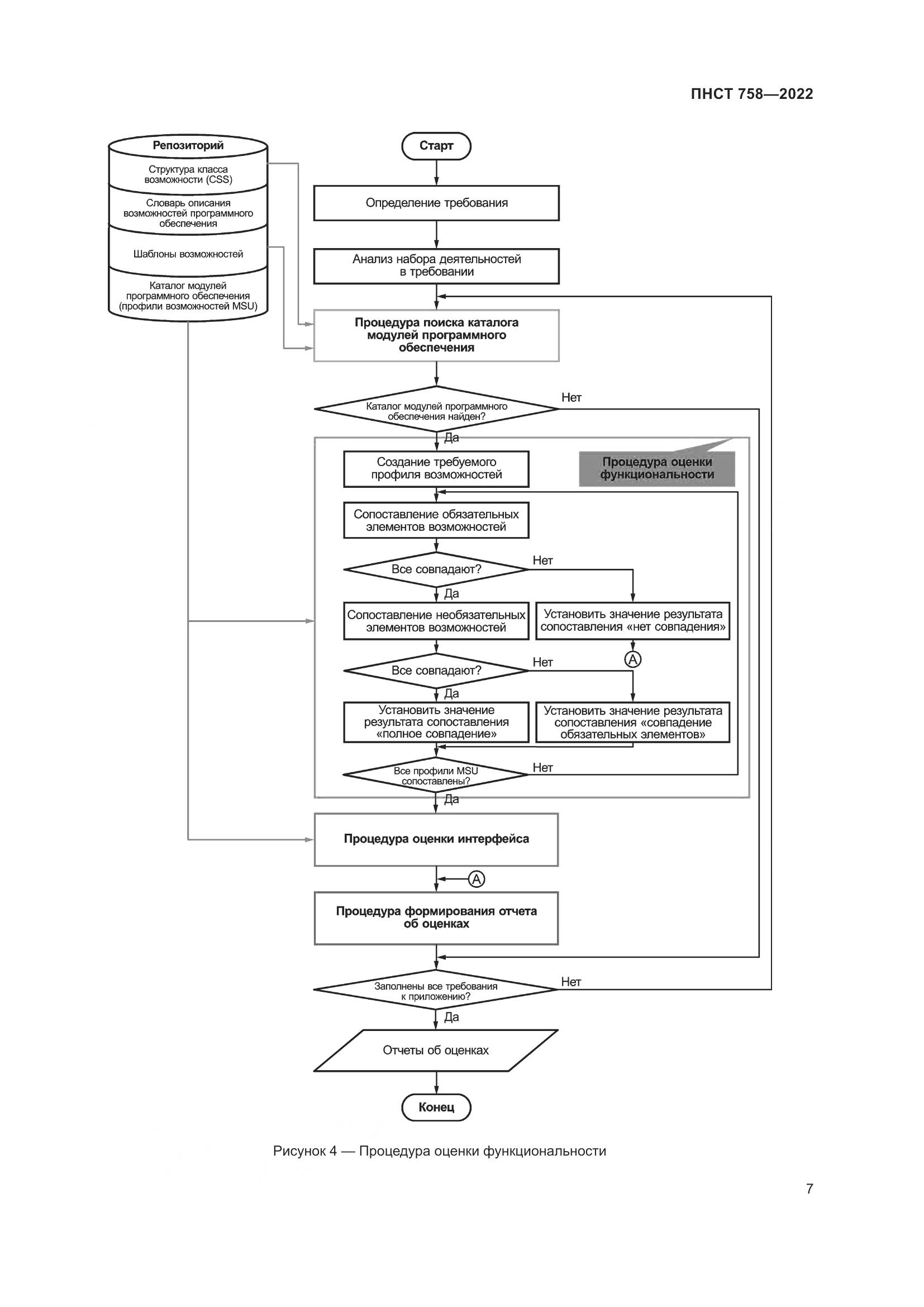 ПНСТ 758-2022, страница 11