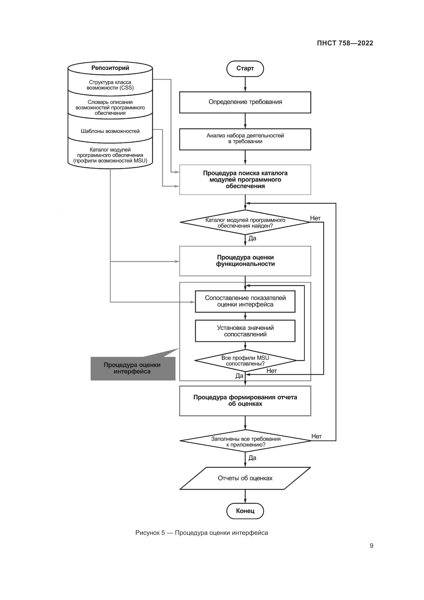 ПНСТ 758-2022, страница 13