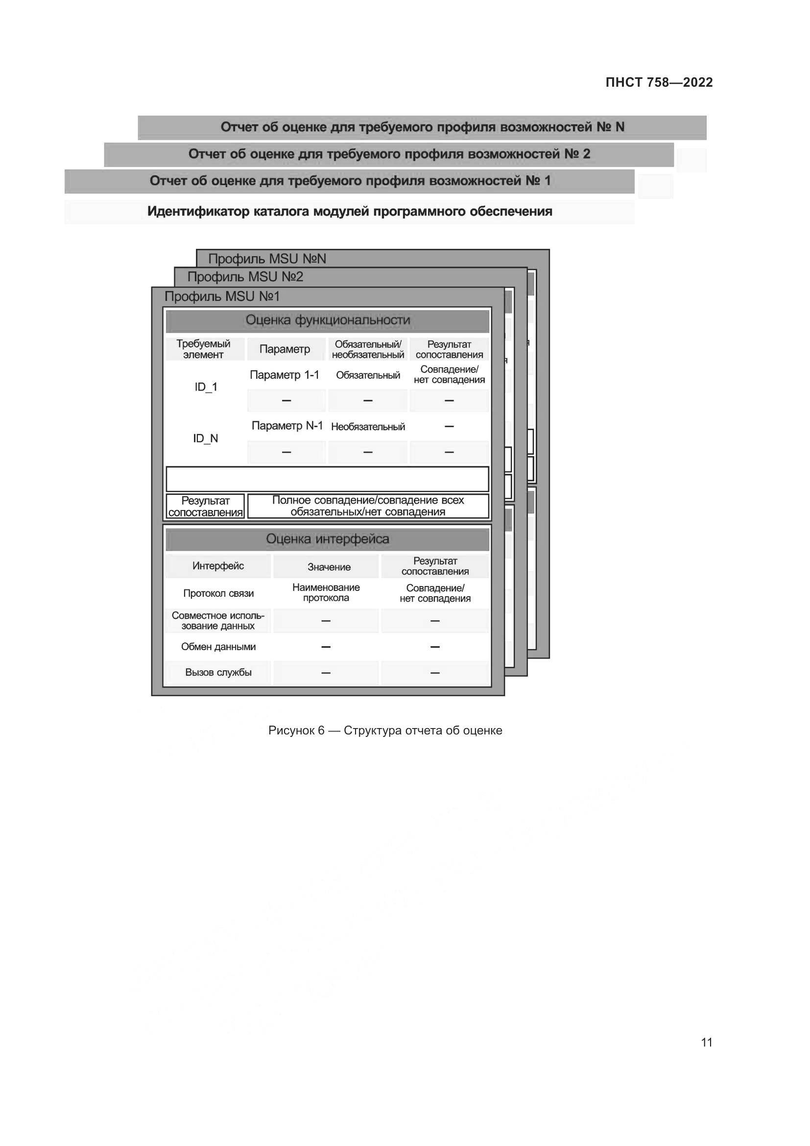 ПНСТ 758-2022, страница 15