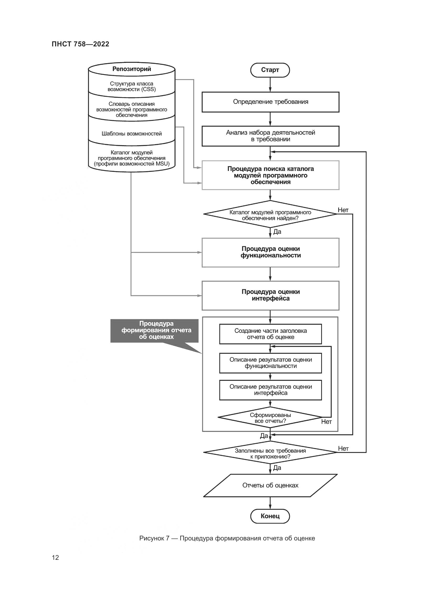 ПНСТ 758-2022, страница 16