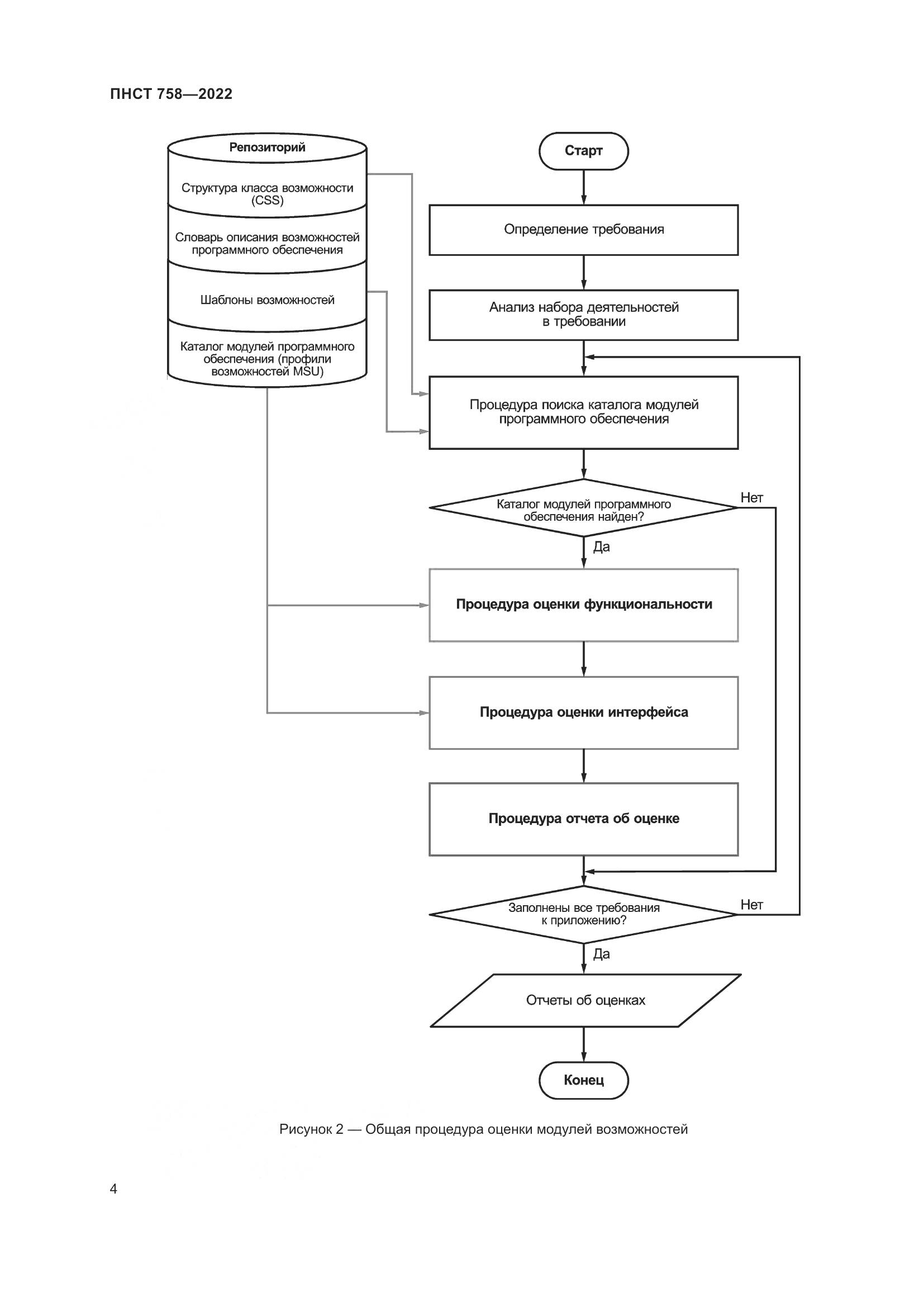 ПНСТ 758-2022, страница 8