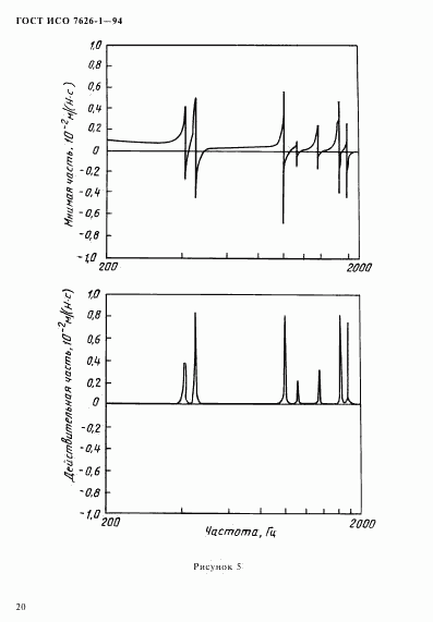 ГОСТ ИСО 7626-1-94, страница 24