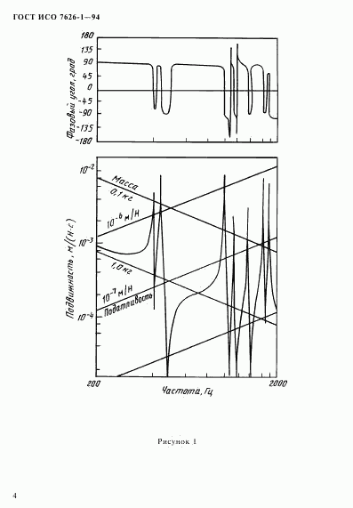 ГОСТ ИСО 7626-1-94, страница 8