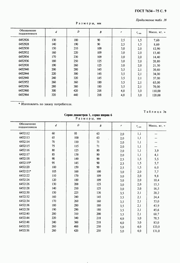 ГОСТ 7634-75, страница 10