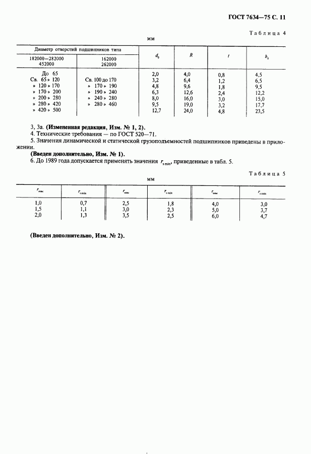 ГОСТ 7634-75, страница 12