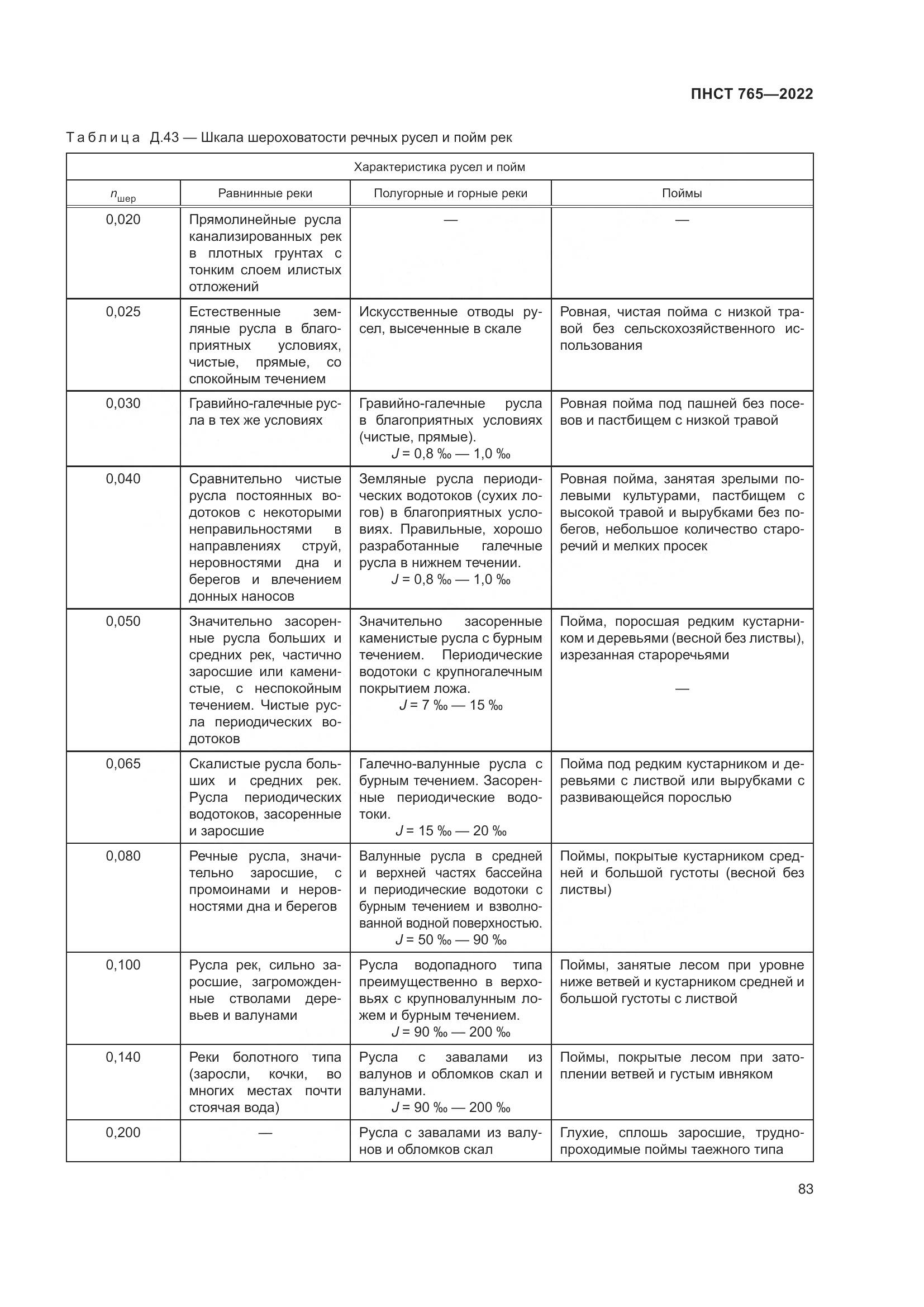 ПНСТ 765-2022, страница 87