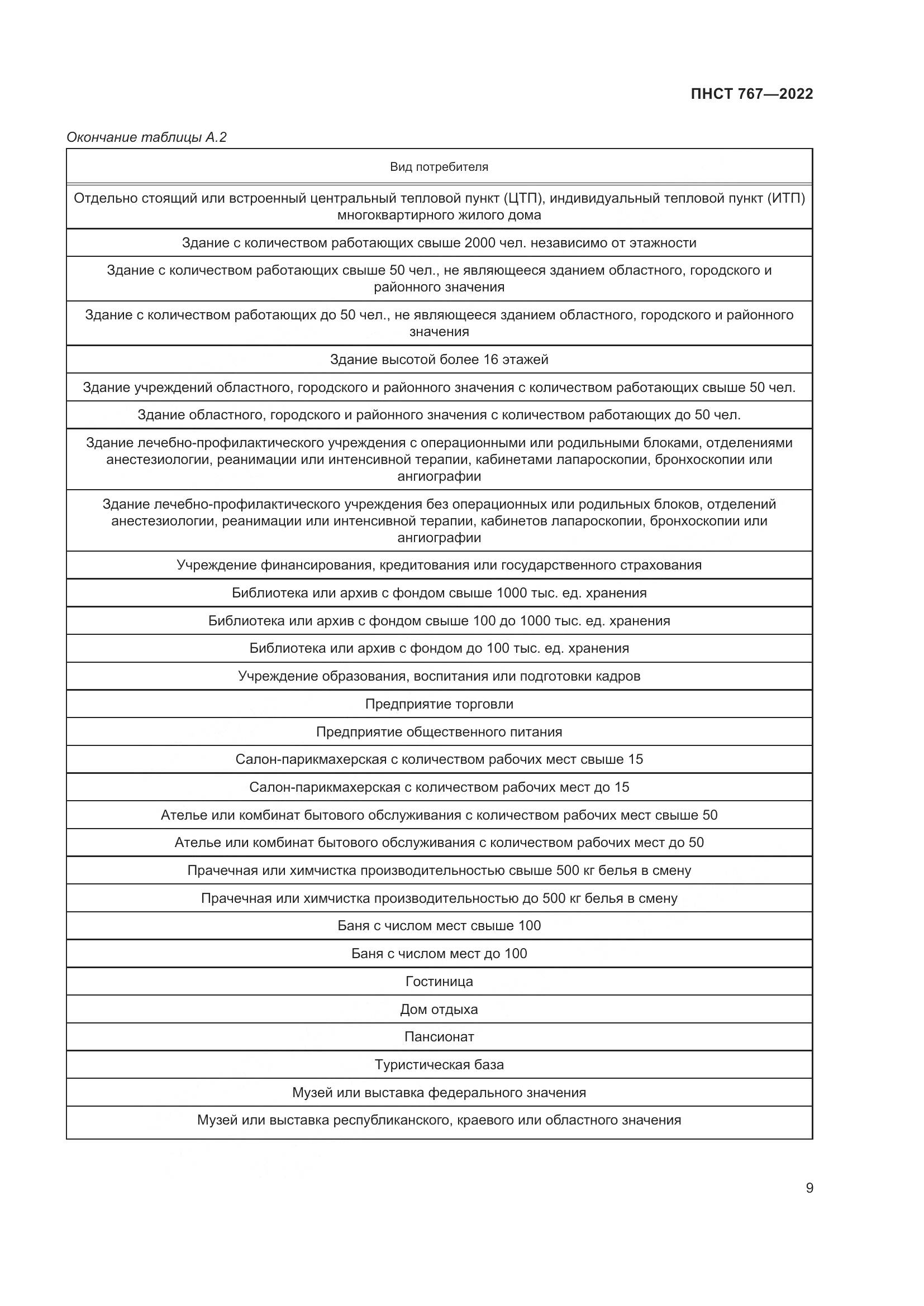 ПНСТ 767-2022, страница 13