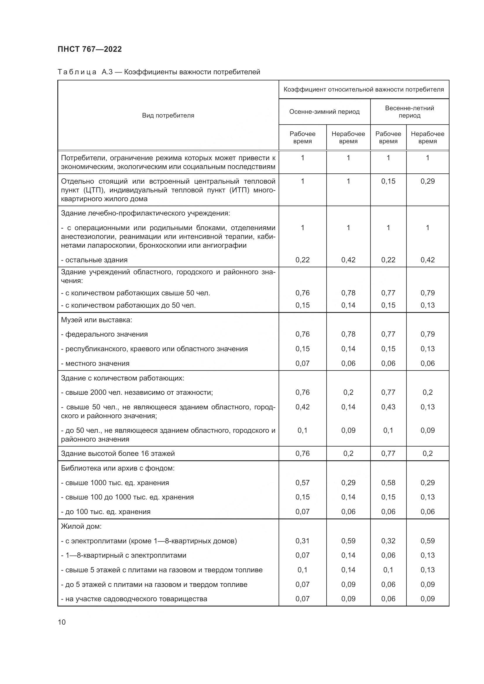 ПНСТ 767-2022, страница 14