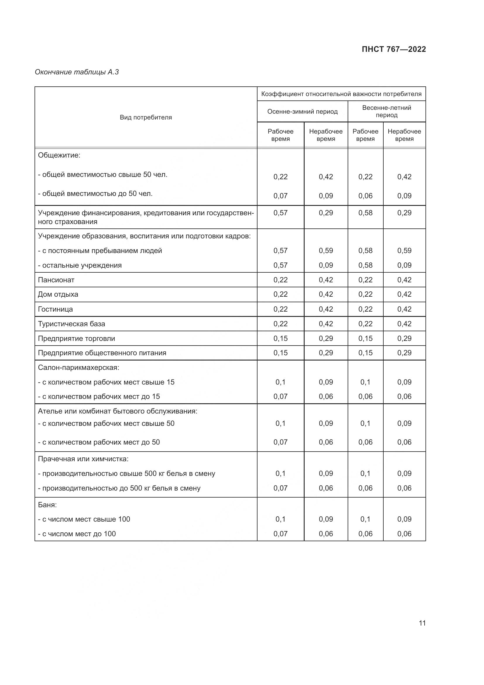 ПНСТ 767-2022, страница 15