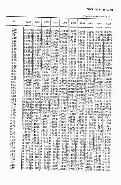 ГОСТ 7721-89, страница 11