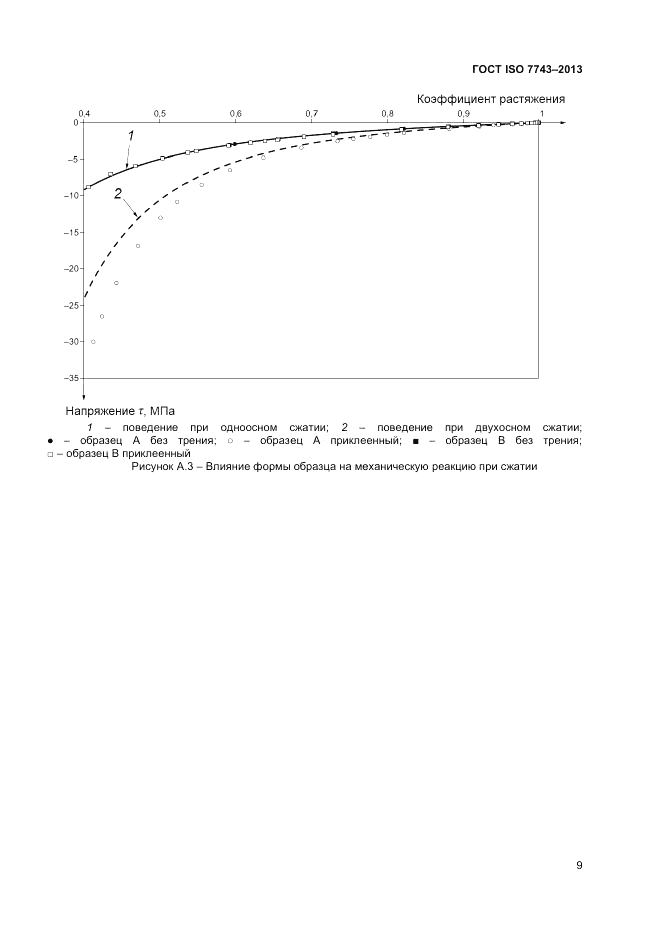 ГОСТ ISO 7743-2013, страница 13