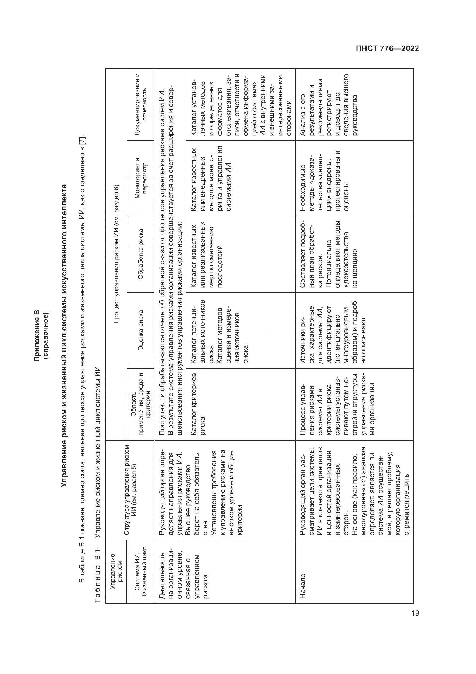ПНСТ 776-2022, страница 23
