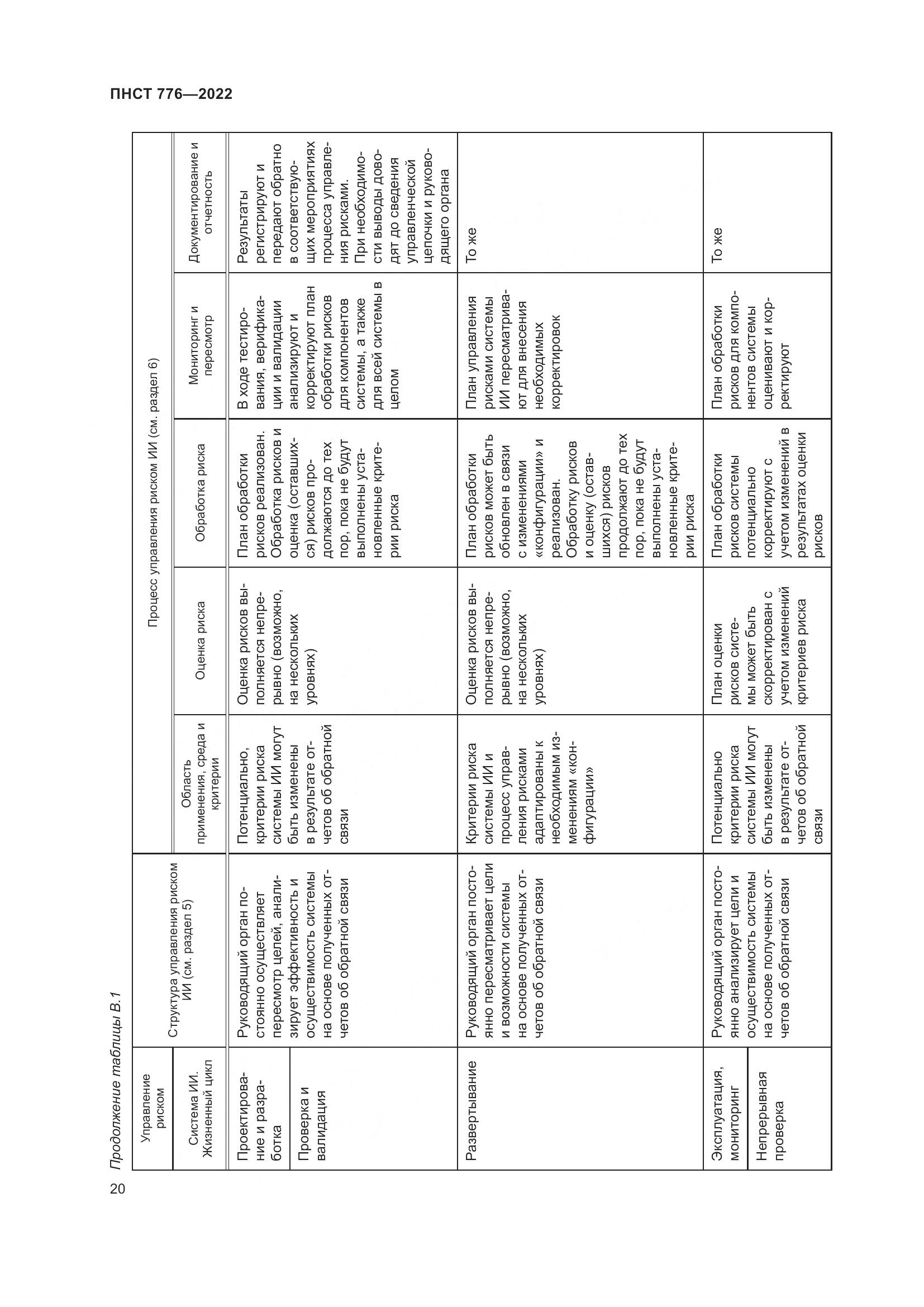 ПНСТ 776-2022, страница 24