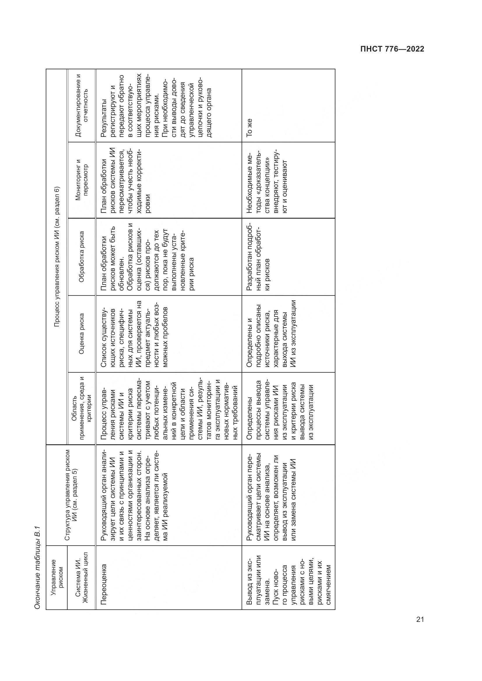 ПНСТ 776-2022, страница 25