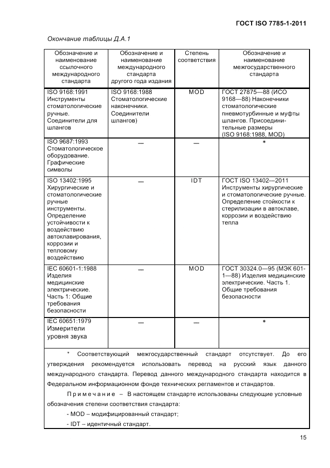 ГОСТ ISO 7785-1-2011, страница 18