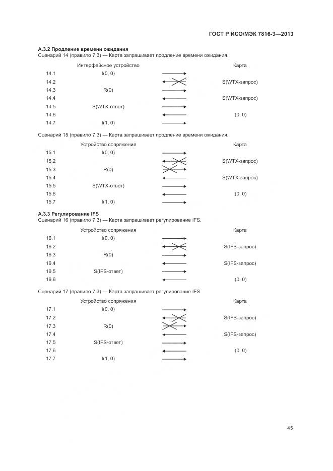 ГОСТ Р ИСО/МЭК 7816-3-2013, страница 51