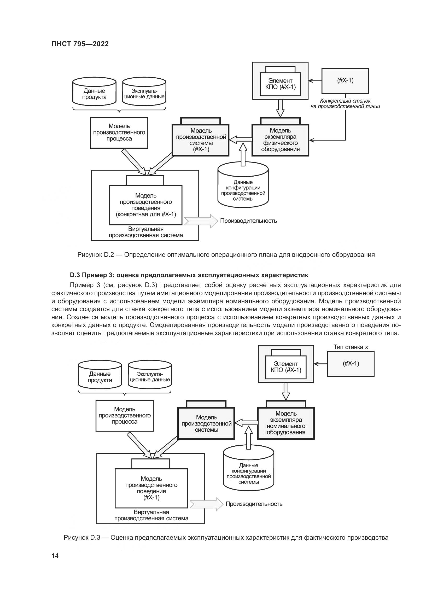 ПНСТ 795-2022, страница 18