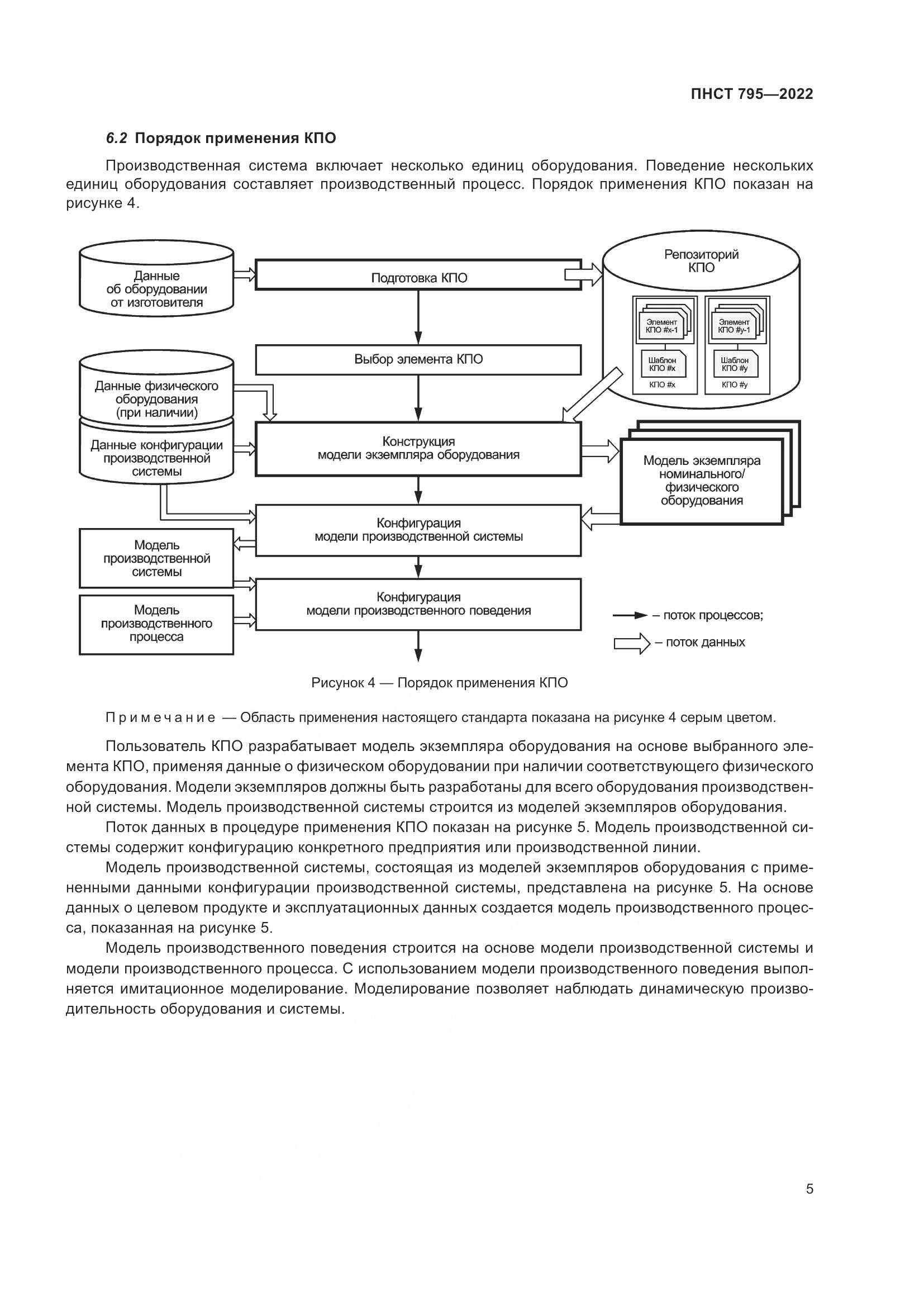 ПНСТ 795-2022, страница 9