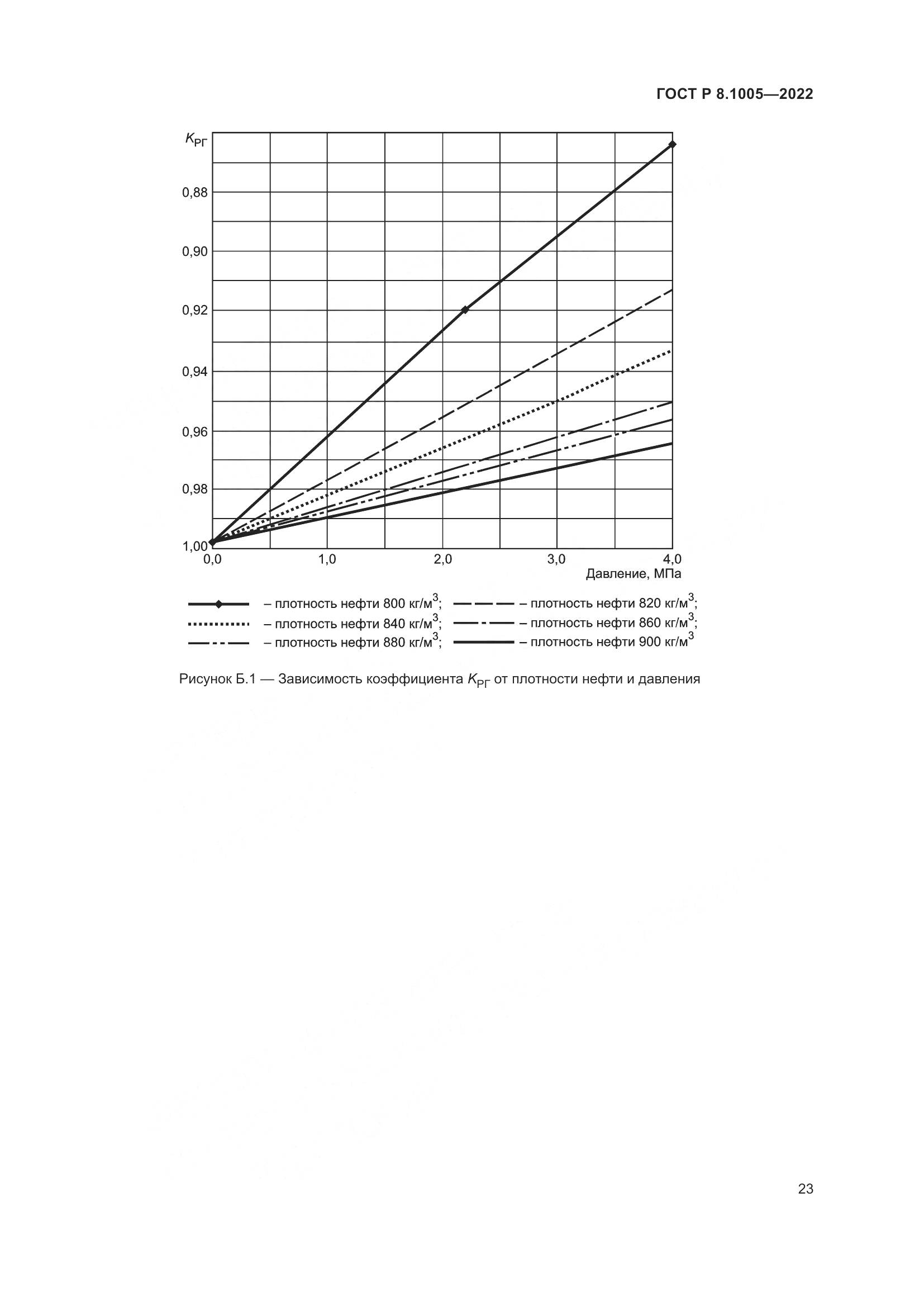 ГОСТ Р  8.1005-2022, страница 27