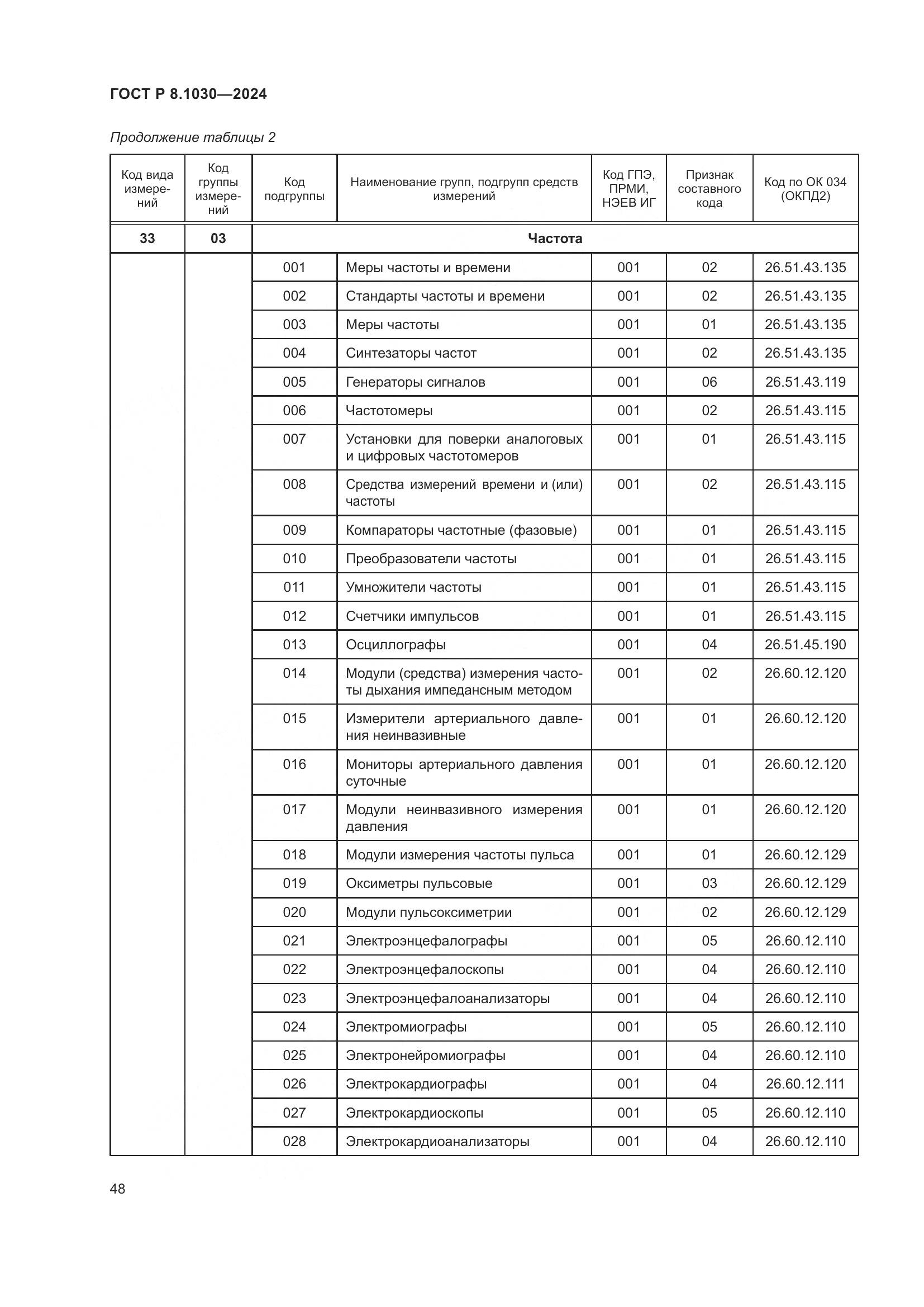 ГОСТ Р 8.1030-2024, страница 52