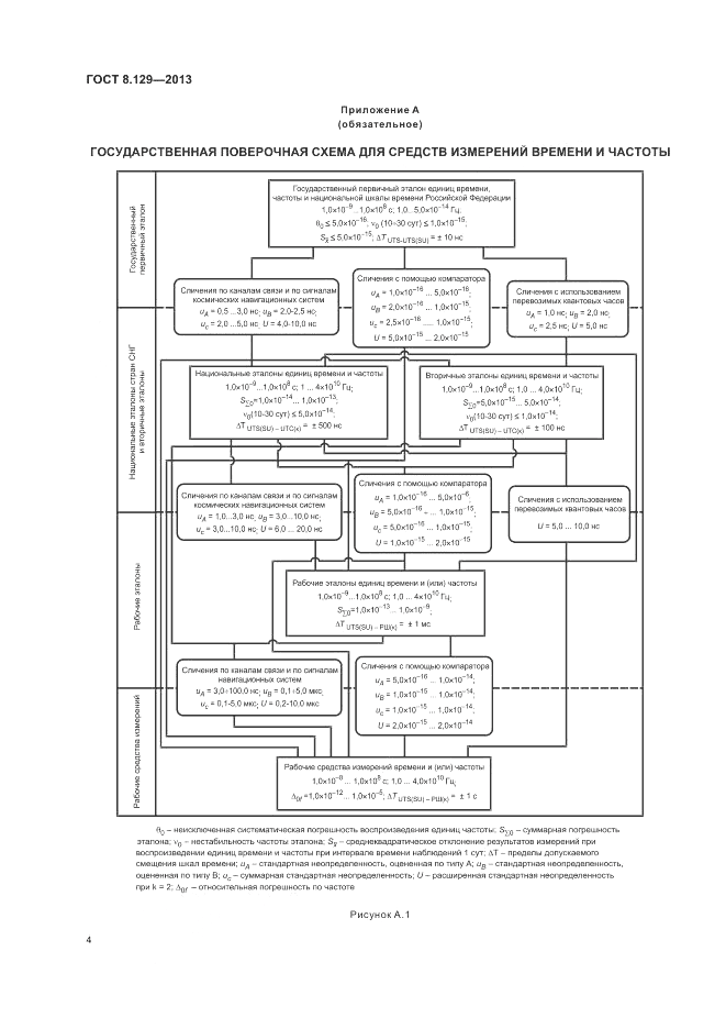 ГОСТ 8.129-2013, страница 8