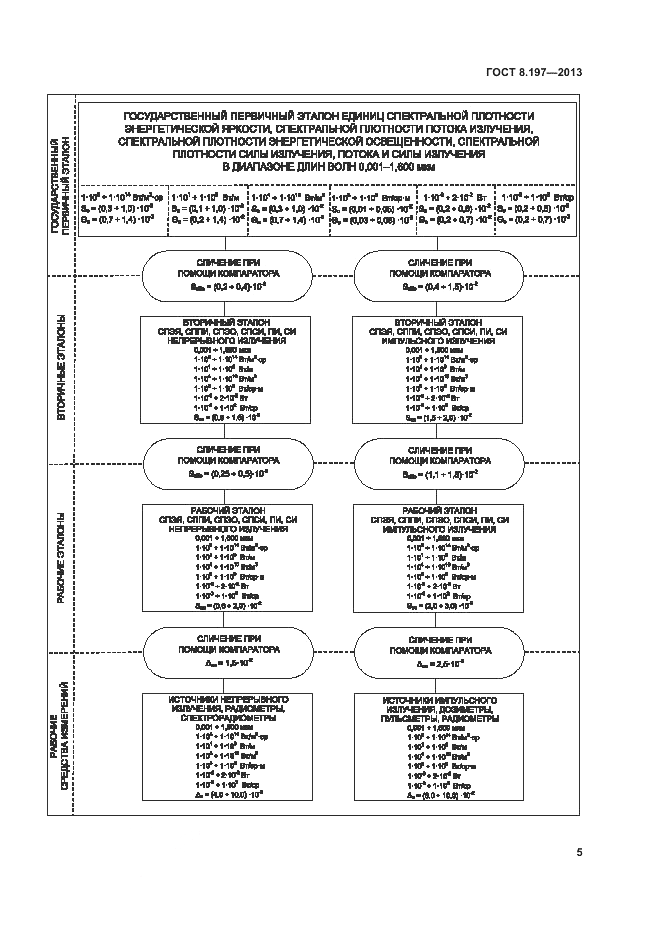 ГОСТ 8.197-2013, страница 7