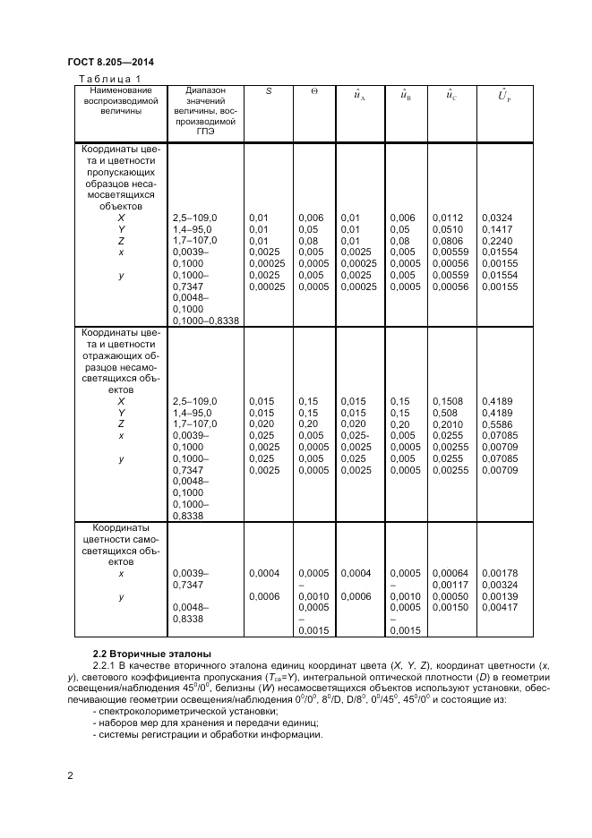 ГОСТ 8.205-2014, страница 4