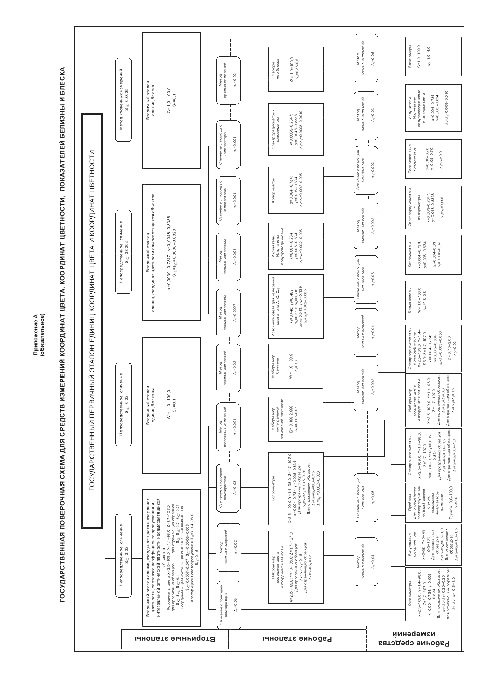 ГОСТ 8.205-2014, страница 9