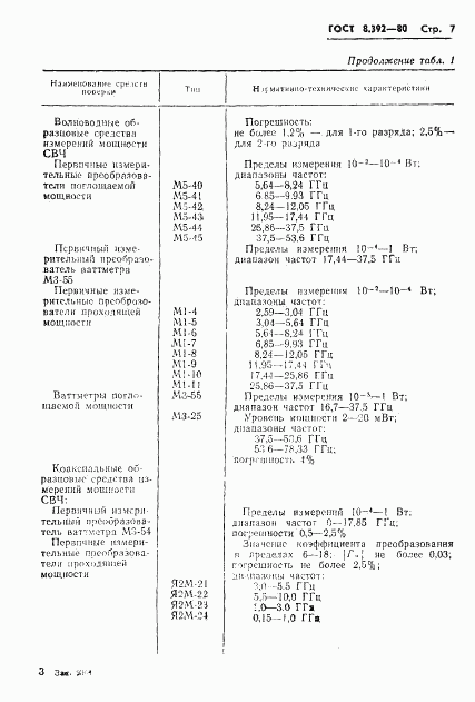 ГОСТ 8.392-80, страница 9
