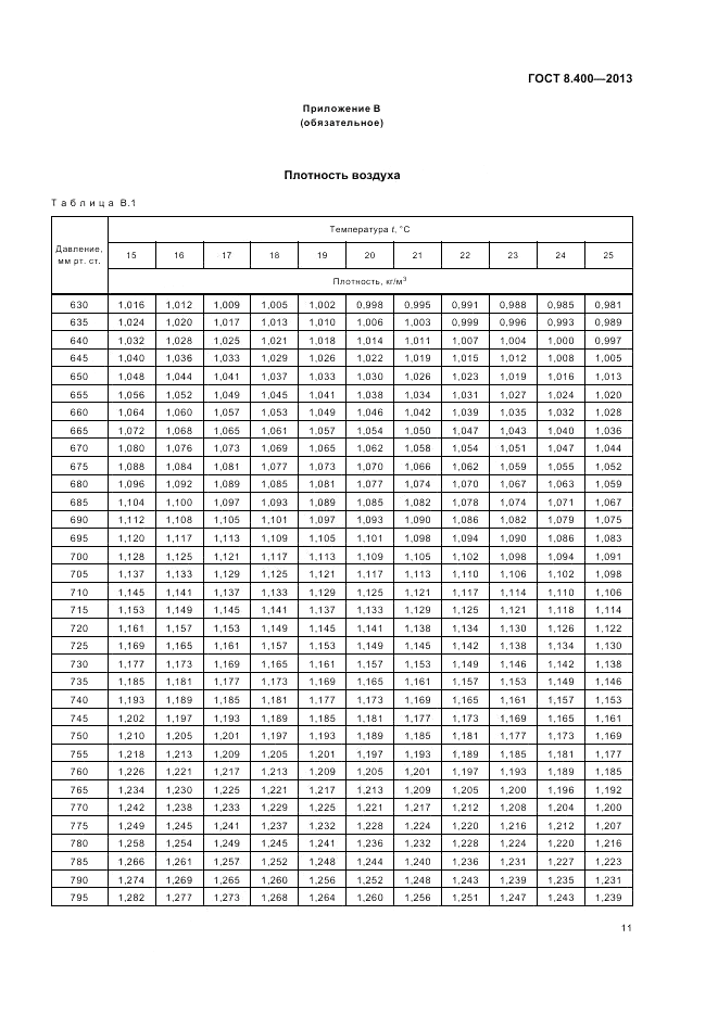 ГОСТ 8.400-2013, страница 15