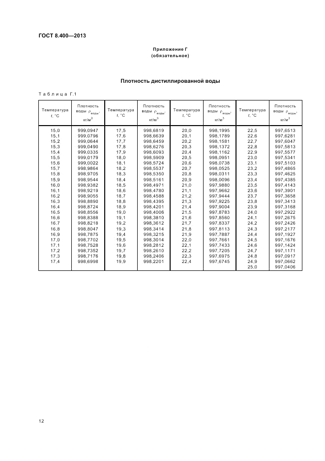 ГОСТ 8.400-2013, страница 16