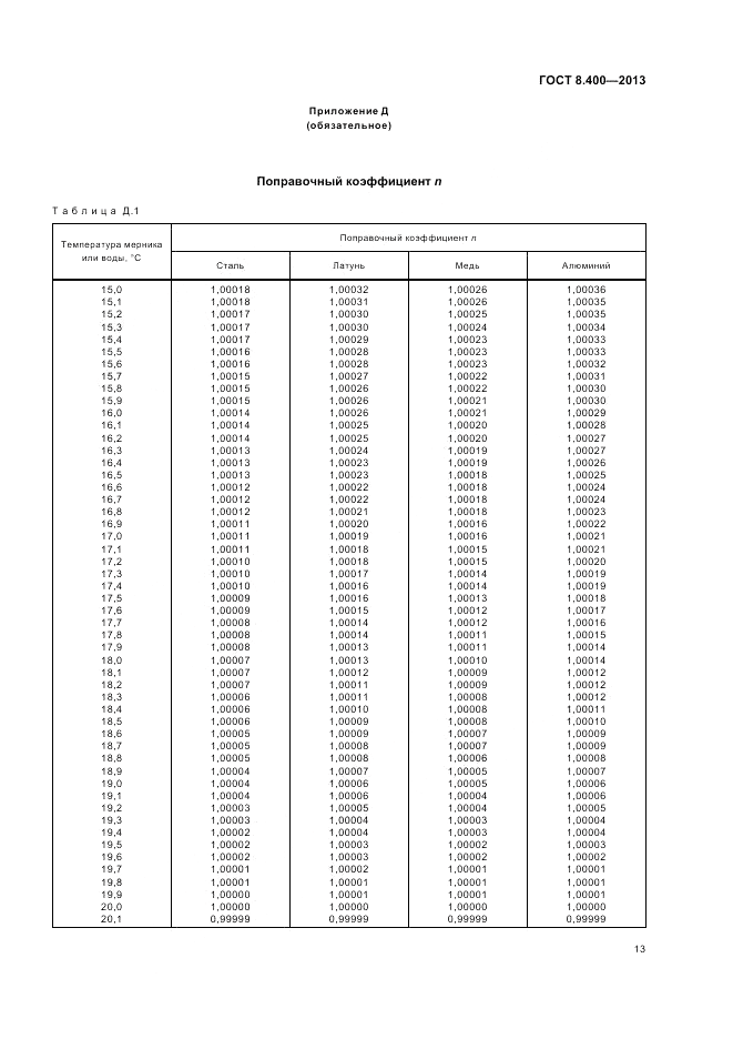 ГОСТ 8.400-2013, страница 17