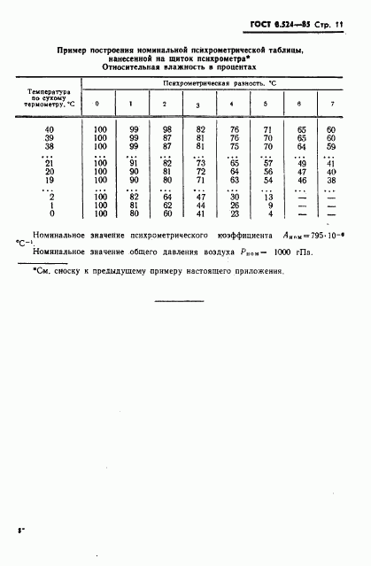 ГОСТ 8.524-85, страница 14