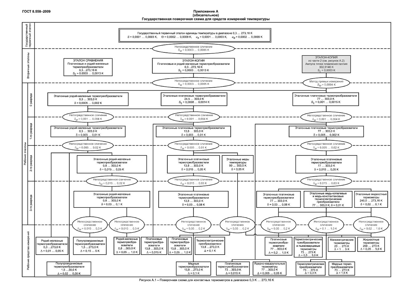 ГОСТ 8.558-2009, страница 13